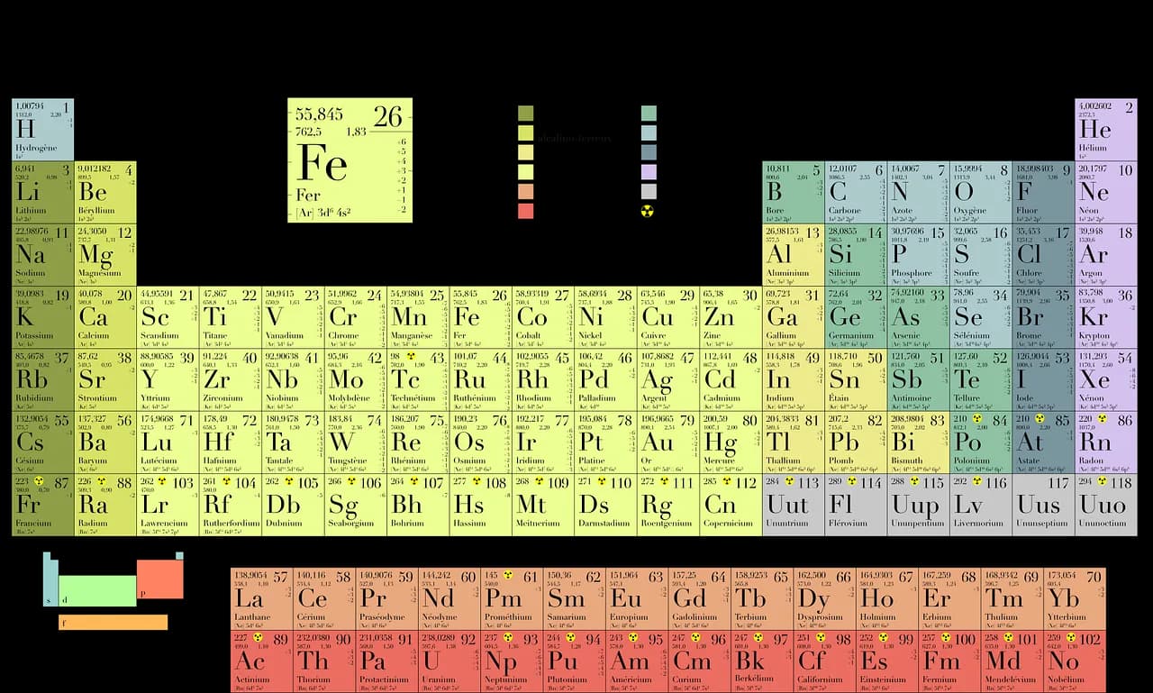 Jaki symbol ma potas? Odkryj znaczenie symbolu K w chemii