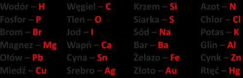 Potas jaki symbol – poznaj tajemnicę chemicznego oznaczenia K