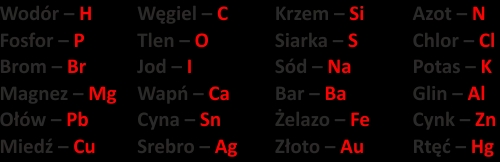 Potas jaki symbol – poznaj tajemnicę chemicznego oznaczenia K