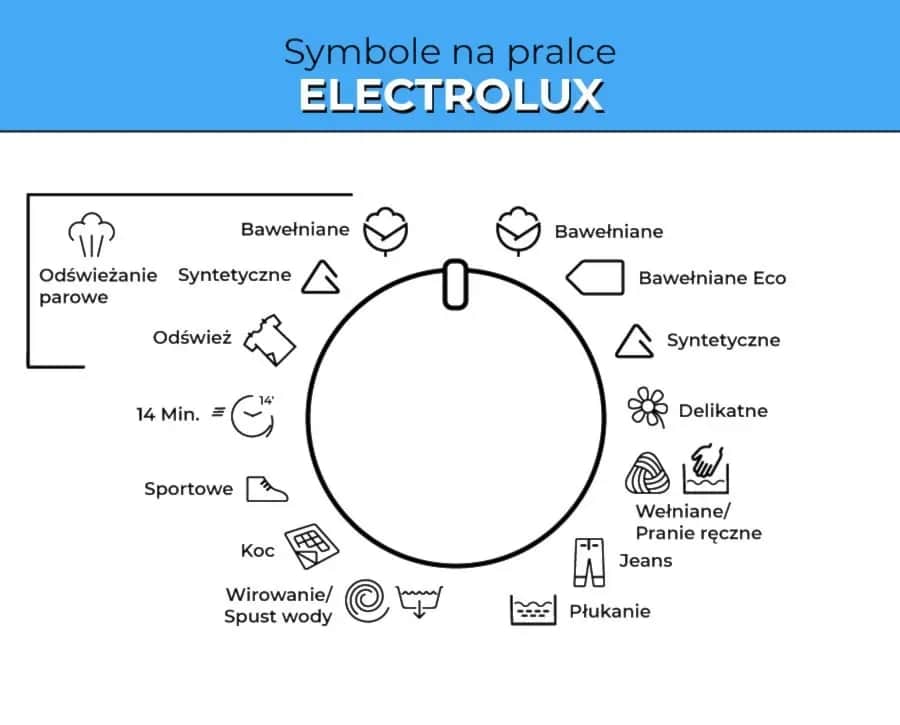 Co oznaczają symbole na pralce? Zrozumienie ich znaczenia dla prania