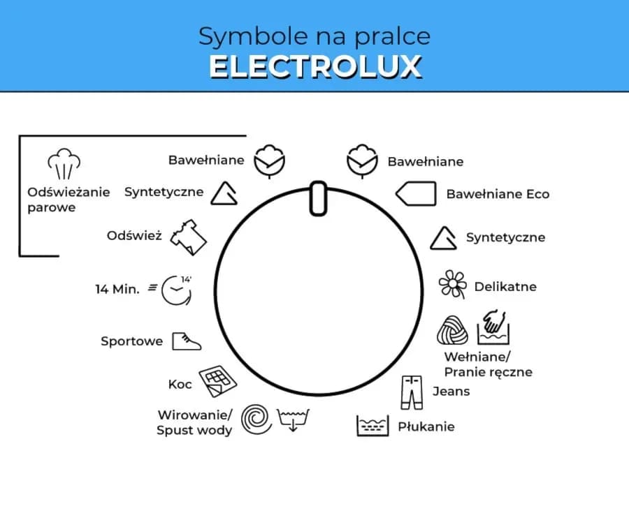 Co oznaczają symbole na pralce? Zrozumienie ich znaczenia dla prania